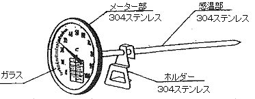 肉温計図